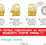 29 октября «Всемирный день борьбы с инсультом» - Городская поликлиника №5