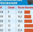 Что нужно для получения страховой пенсии - Волжская правда