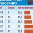 В 2021 году минимальными требованиями для назначения страховой пенсии являются 12 лет стажа и 21 пенсионный балл - Volzhsky.Ru