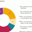 58% предпринимателей не знают о принципах ESG, подразумевающих внедрение в бизнес-процессы лучших экологических, управленческих и социальных практик - Volzhsky.Ru