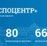 «Российская неделя высоких технологий-2022»  будет проходить в Москве с 26 по 29 апреля - Volzhsky.Ru