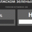 Большинство опрошенных читателей не видели зеленых мартышек - Блокнот Волжского