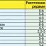 Схема расположения плодовых деревьев в саду - Блокнот Волжского