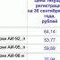 Почти на 15% подорожал бензин в Волжском - Блокнот Волжского