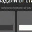Почти 40% волжан пострадали от стихии - Блокнот Волжского