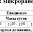 В Волжском обновили график движения автобуса №1 - Блокнот Волжского