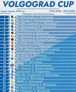 В Волжском продолжается детский межрегиональный футбольный турнир Volgograd CUP